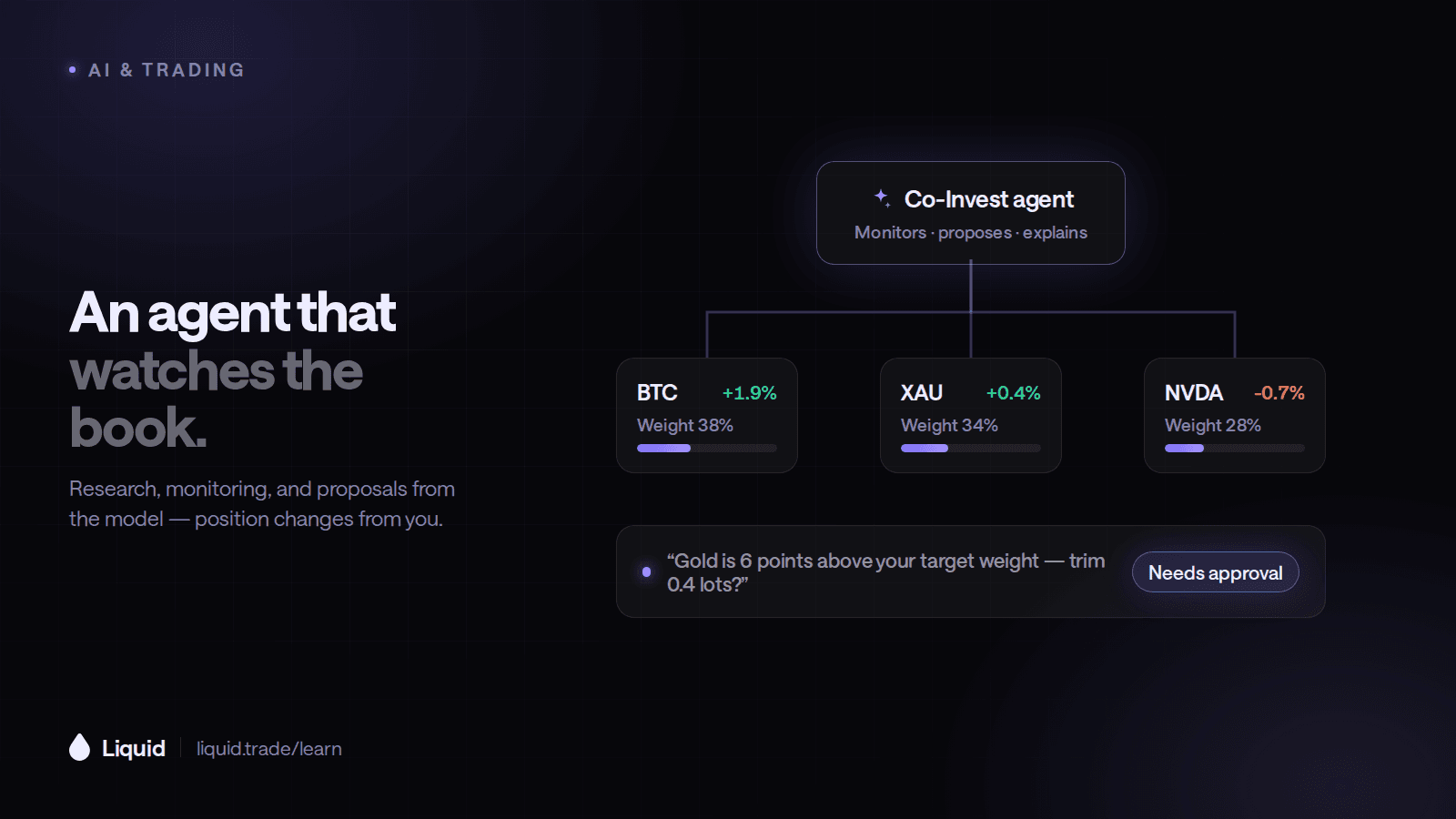 How to Let an AI Agent Help Manage Your Trading Portfolio