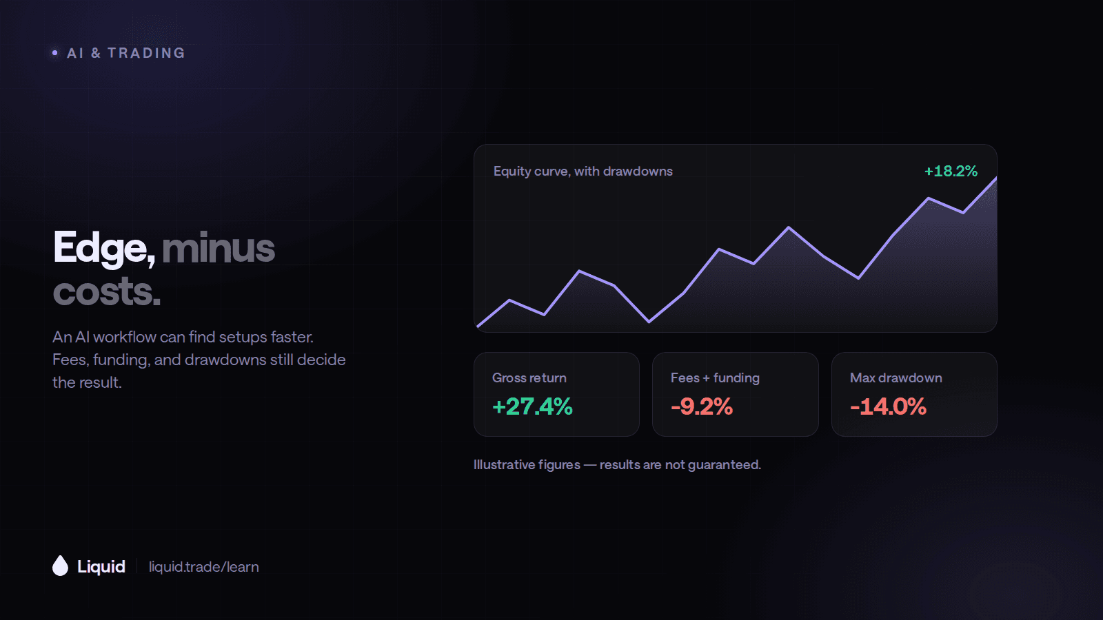 Can You Make Money with AI Trading?