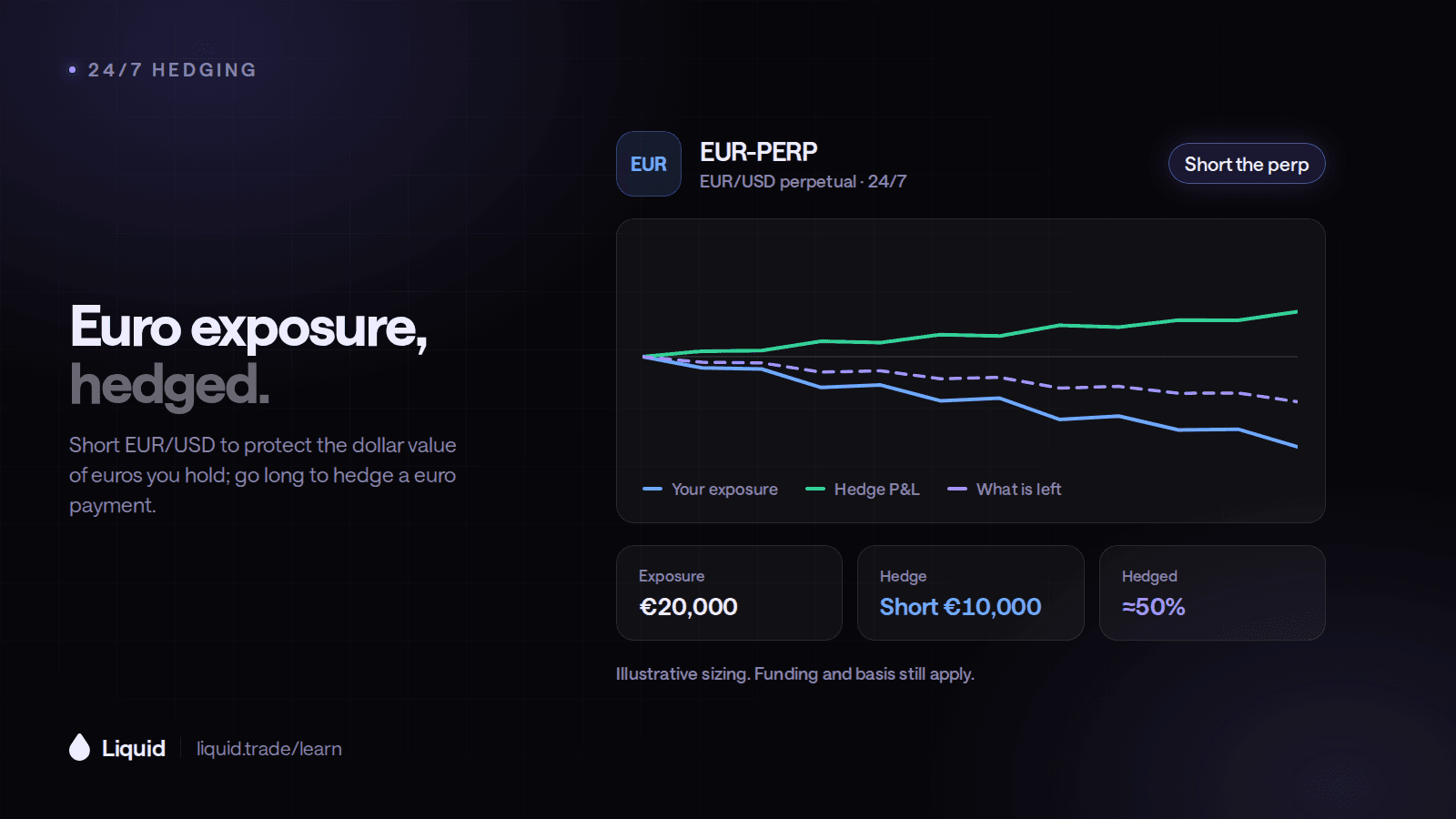 How to Hedge EUR/USD 24/7