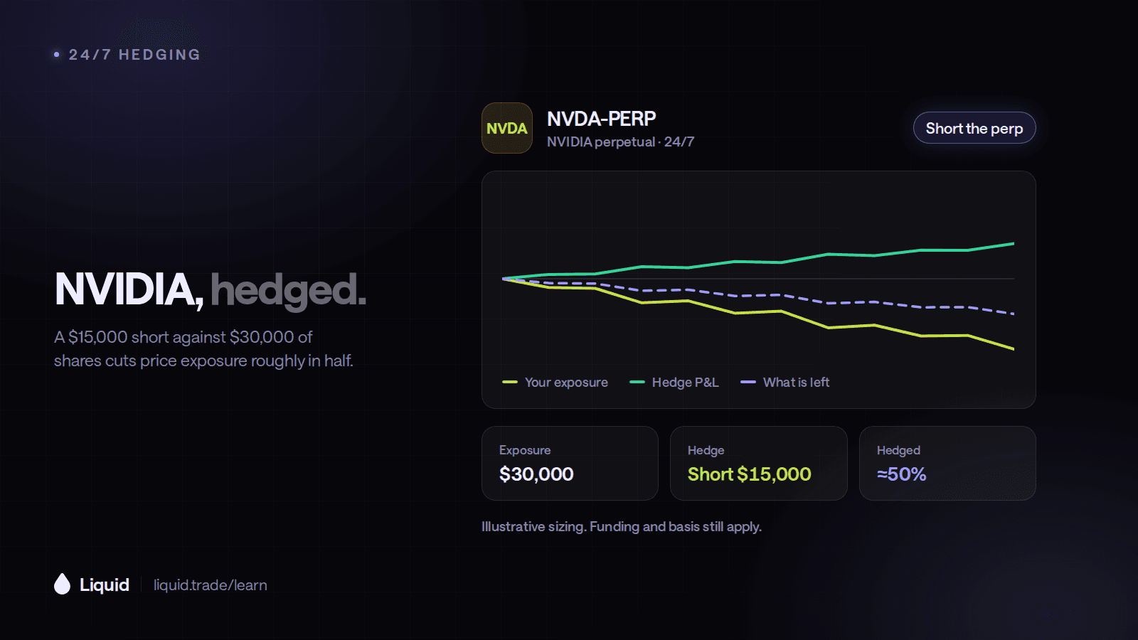How to Hedge NVIDIA Stock 24/7