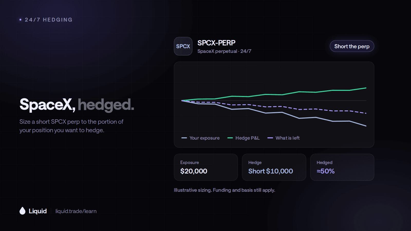 How to Hedge SpaceX Stock 24/7