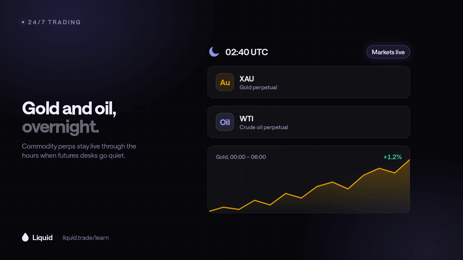 Where Can I Trade Gold and Oil at Night?