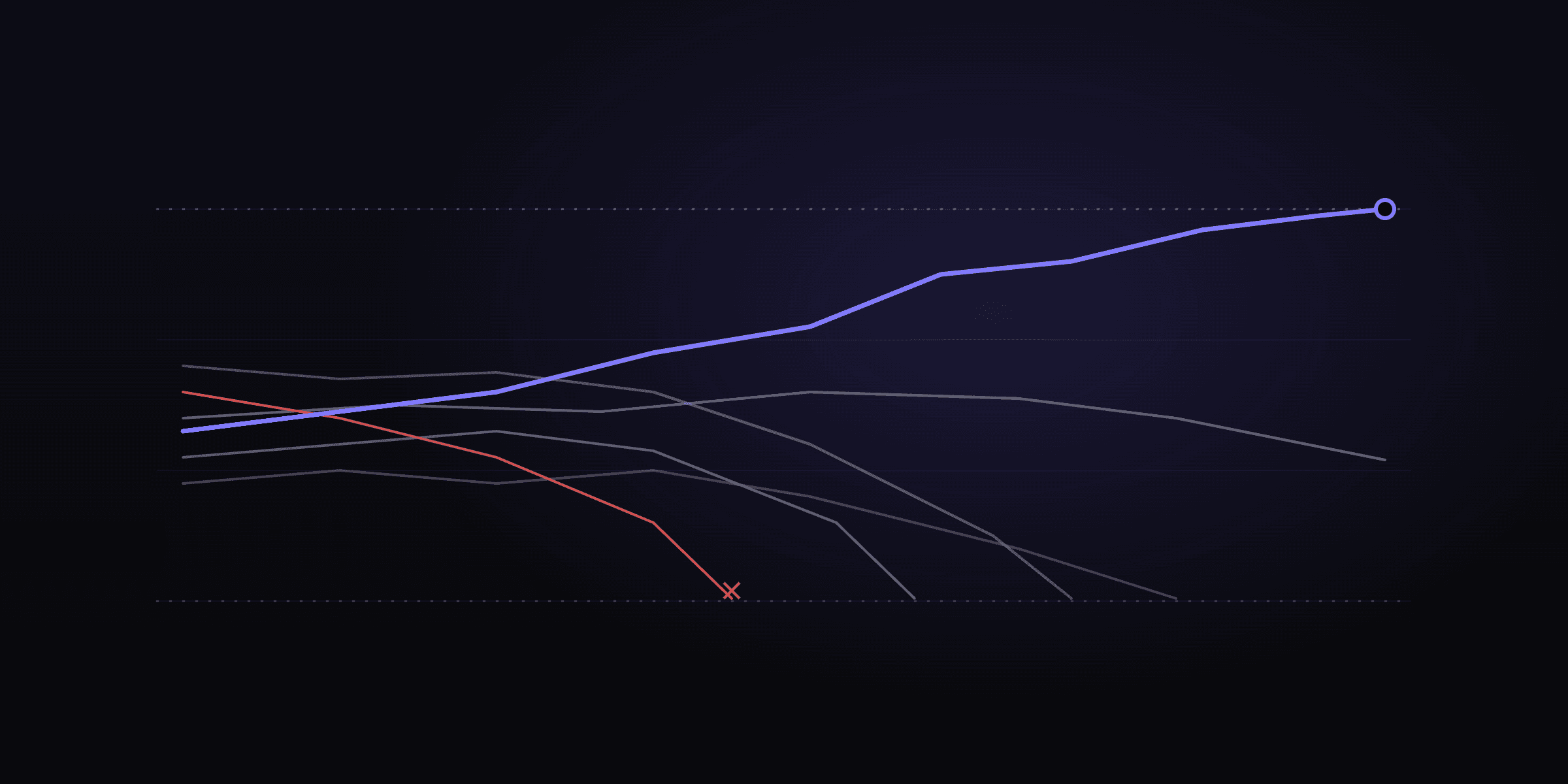 World Cup Prediction Markets: How to Trade the World Cup