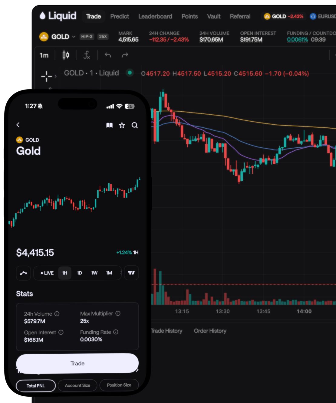 Liquid trading platform