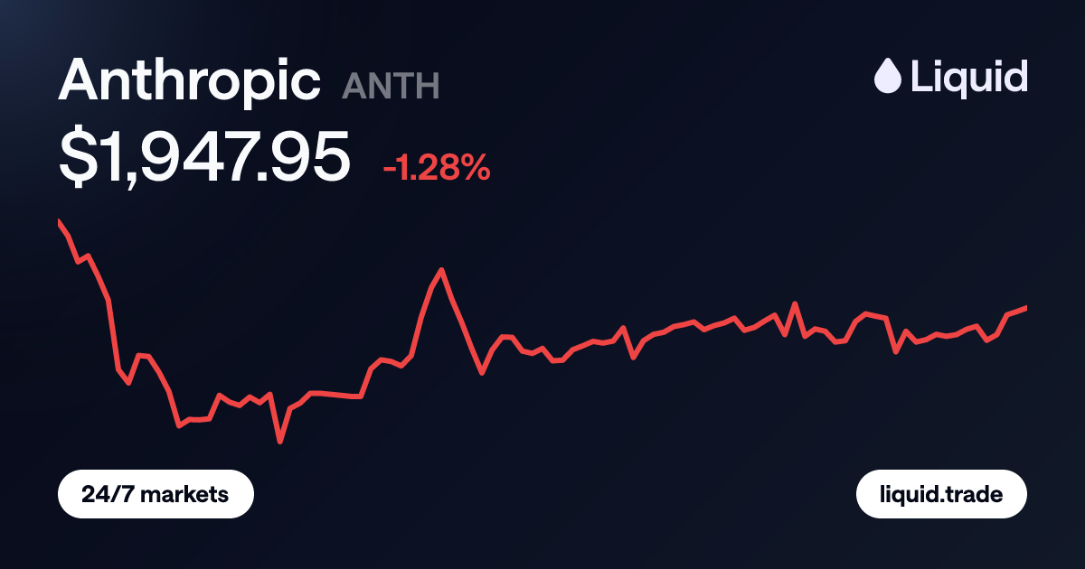 Anthropic (ANTH) Price Chart - Trade ANTH on Liquid