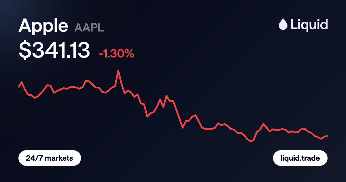 Apple (AAPL) Price Chart - Trade AAPL on Liquid